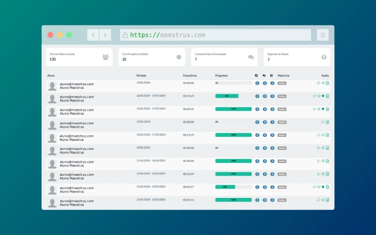 Gestão da Educação