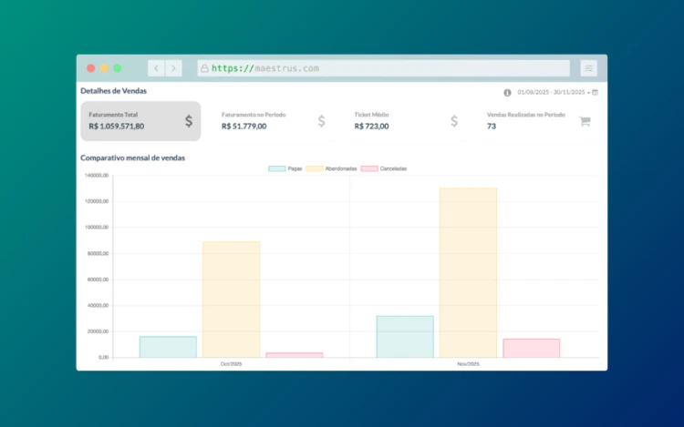 Painel de Educação e Vendas
