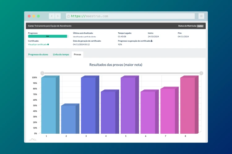 Relatório de Desempenho