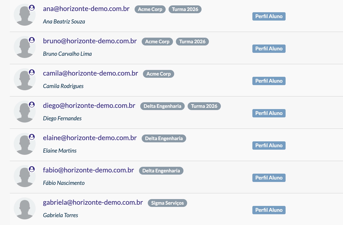 Lista de usuários com tags de classificação por empresa e turma