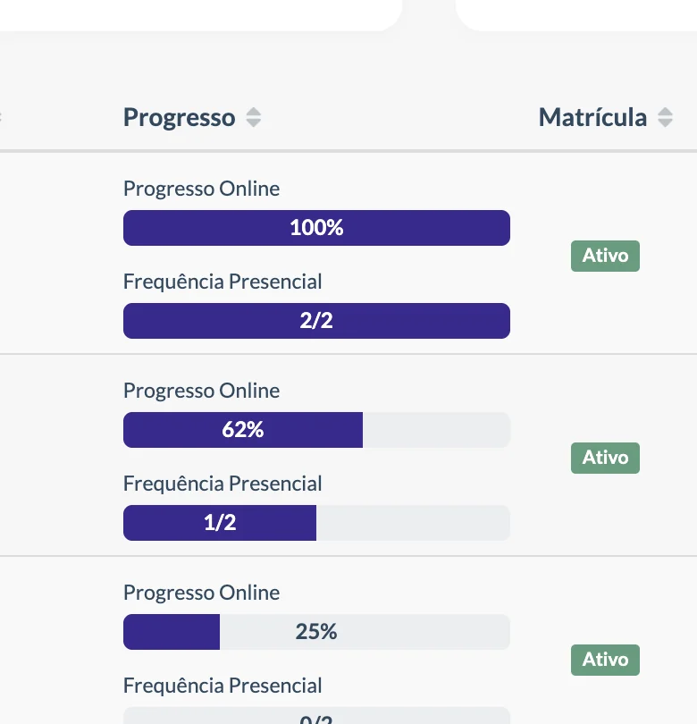 Frequência Total e Frequência Presencial na Gestão da Educação